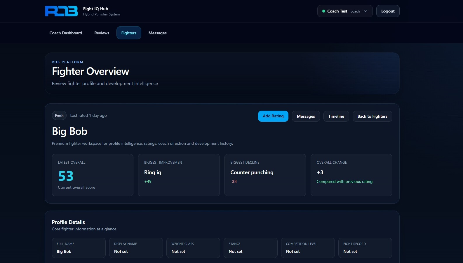 RDB Fight IQ Hub dashboard preview
